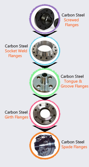 ASTM A181 Class 60 Flanges Supplier In India